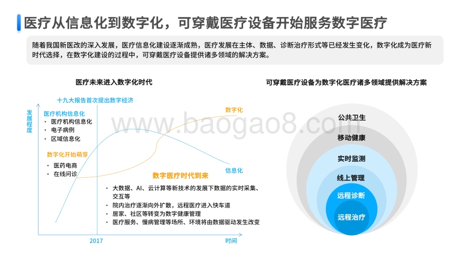 2022中国可穿戴医疗设备发展洞察_28页_10mb.pdf_第5页