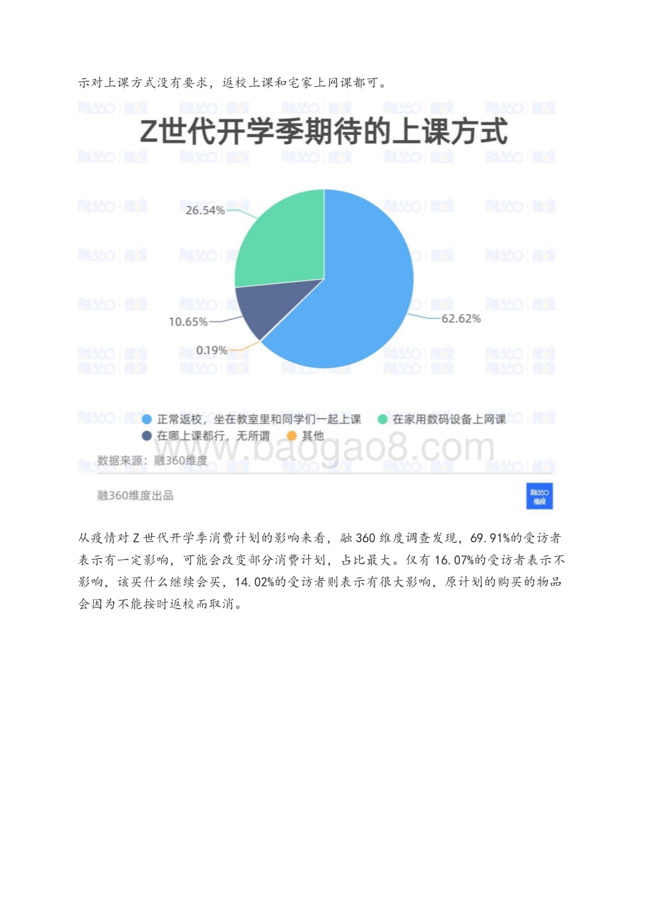 融360维度：Z世代开学季消费调研报告_19页_2mb.pdf_第4页