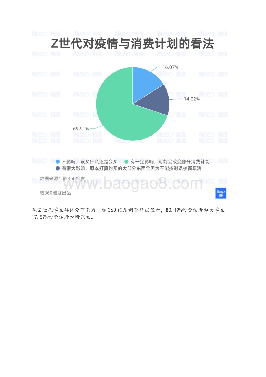 融360维度：Z世代开学季消费调研报告_19页_2mb.pdf_第5页