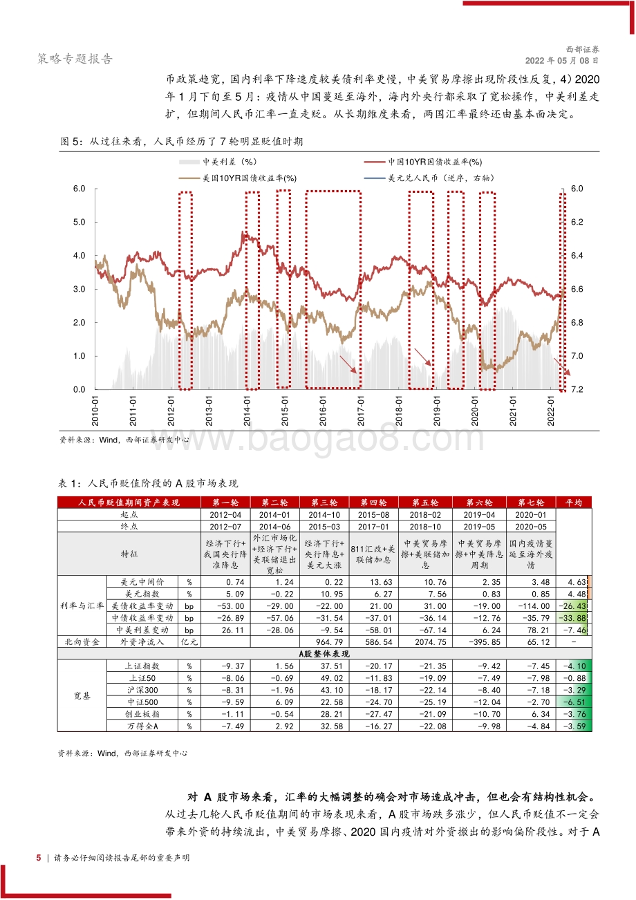 20220508-西部证券-策略专题报告_汇率贬值的危与机_10页_774kb.pdf_第5页