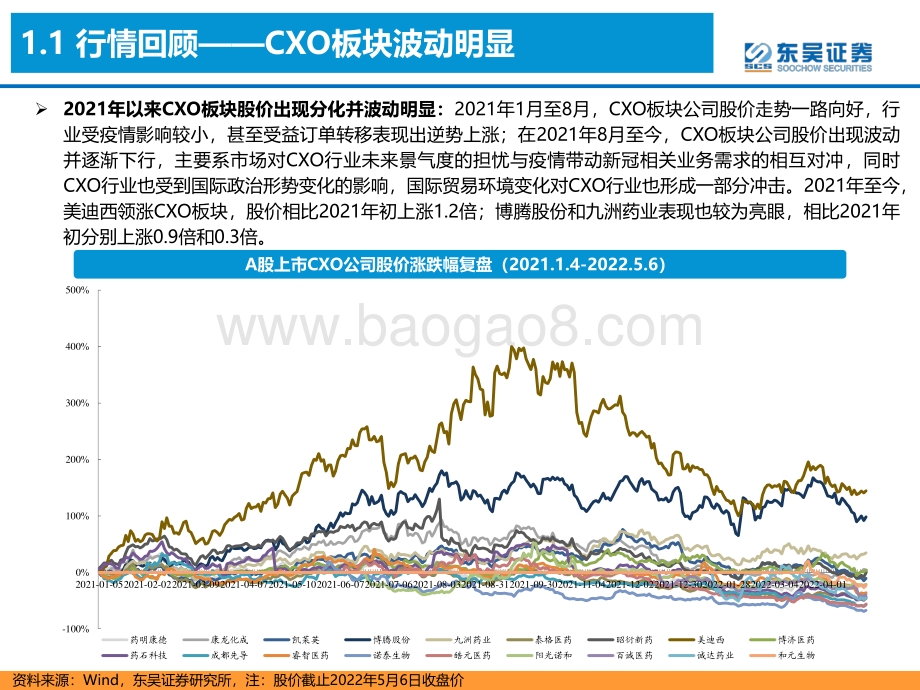 东吴证券-CXO行业跟踪报告_行业维持高景气_龙头公司空间广阔_43页_1mb.pdf_第5页