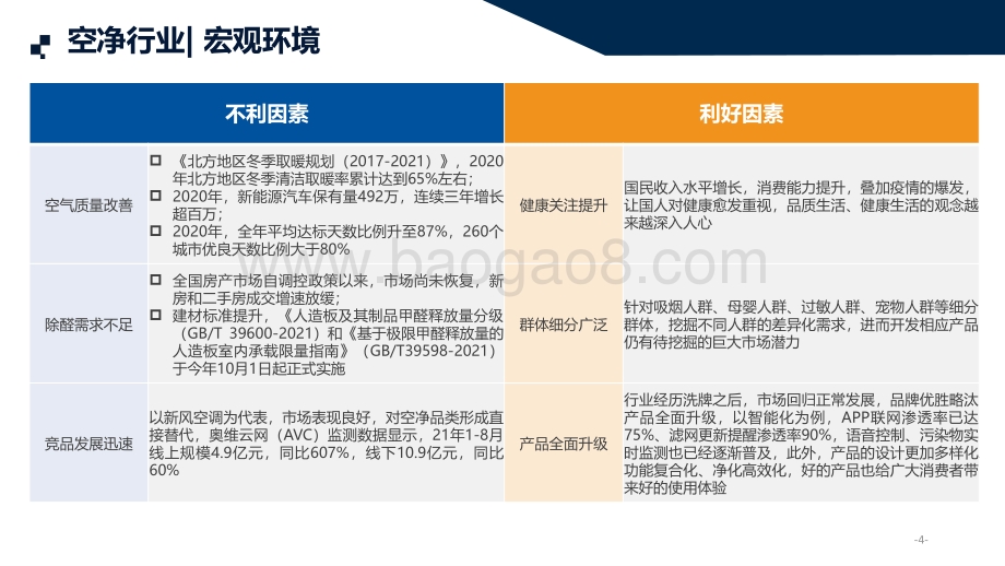 天猫：2021中国高端空气净化器消费市场洞察报告_57页_3mb.pdf_第4页