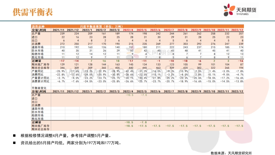 天风期货-沥青周报_扬眉吐气_26页_3mb.pdf_第3页