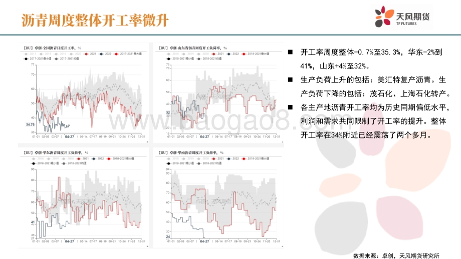 天风期货-沥青周报_扬眉吐气_26页_3mb.pdf_第4页