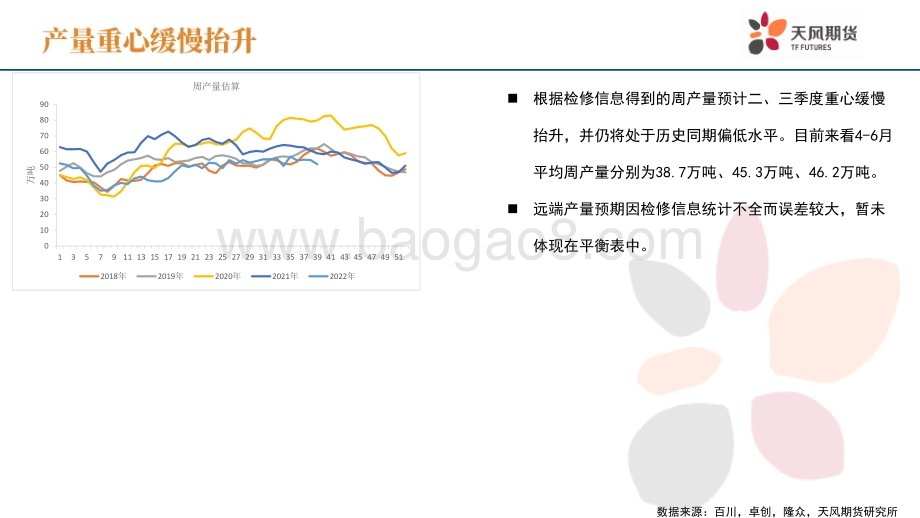 天风期货-沥青周报_扬眉吐气_26页_3mb.pdf_第5页