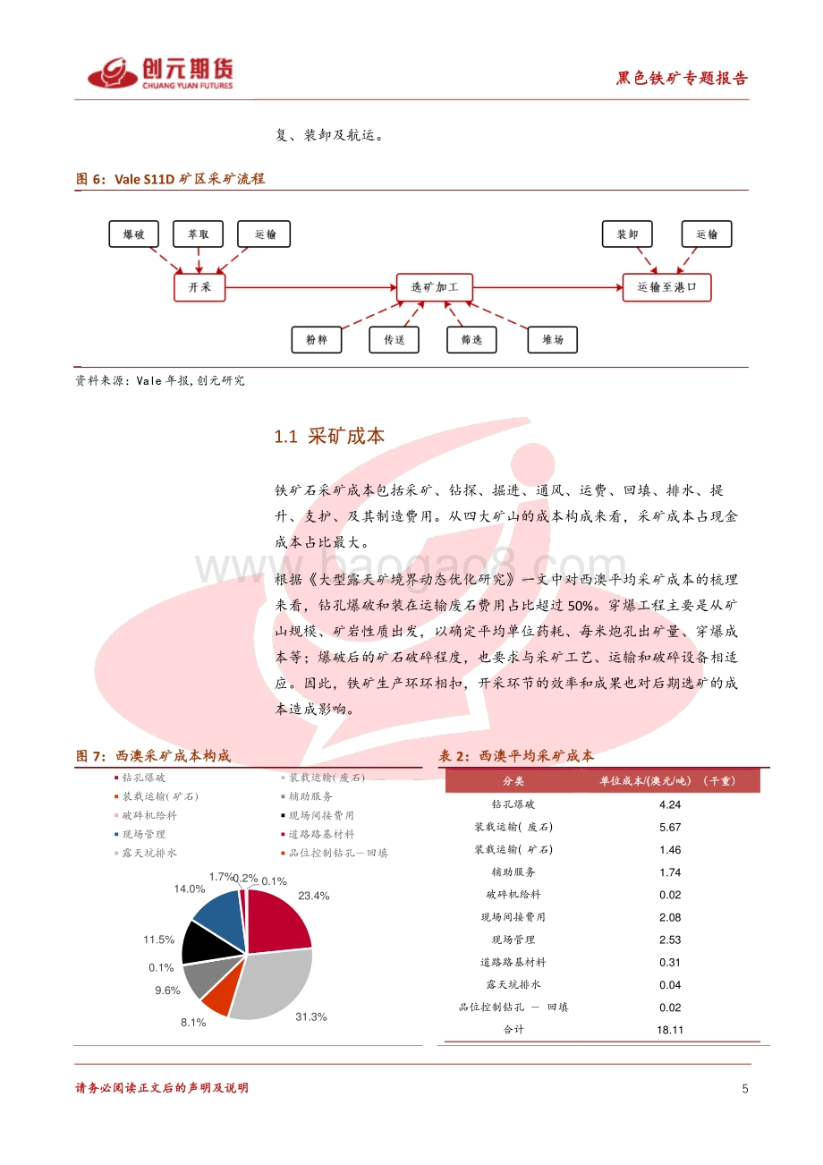创元期货-黑色金属专题报告_四大矿山成本及资本开支对比分析_28页_2mb.pdf_第5页