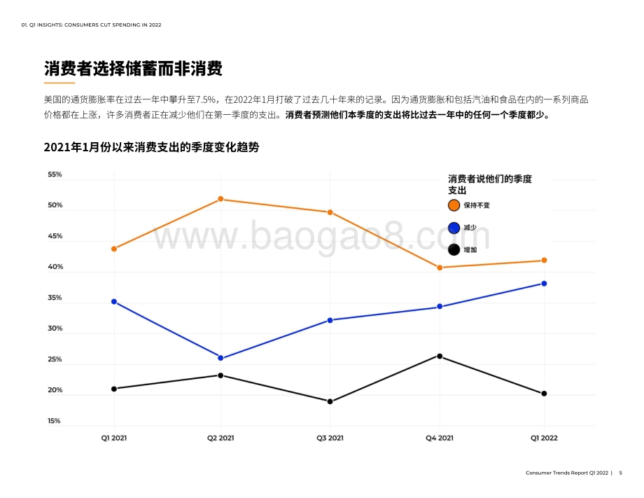 2022_Q1消费者趋势报告_29页_6mb.pdf_第5页
