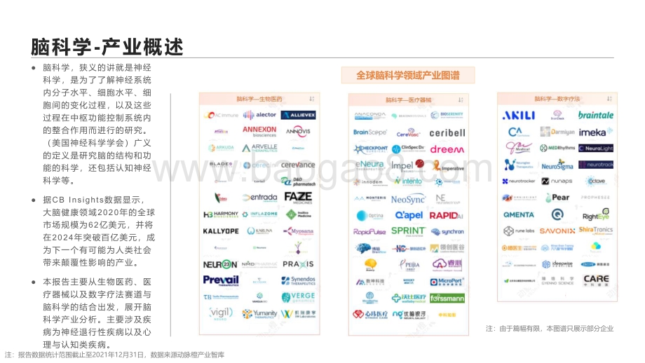 动脉橙-全球脑科学价值趋势报告2016-2021年-14页_1mb.pdf_第4页
