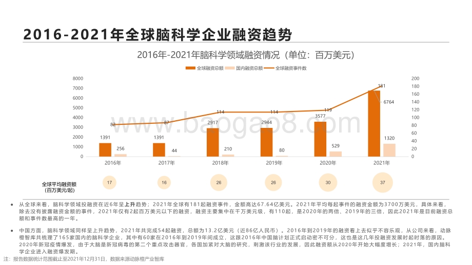 动脉橙-全球脑科学价值趋势报告2016-2021年-14页_1mb.pdf_第5页