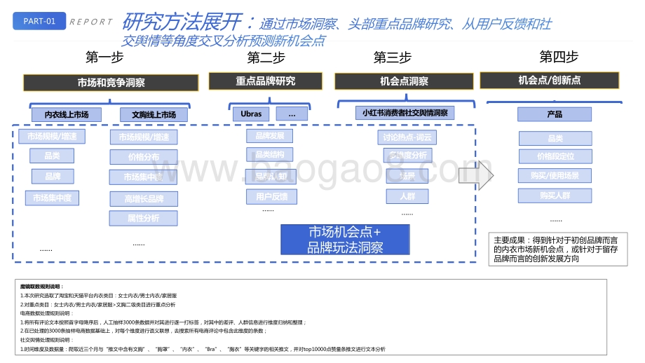【魔镜市场情报】2021内衣市场白皮书-58页_15mb.pdf_第3页
