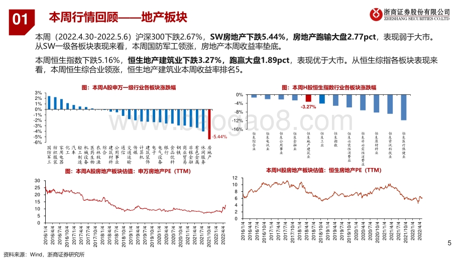 浙商证券-房地产及物管行业周报2022年W18_五一行情环比走弱_供需松绑协同发力_31页_2mb.pdf_第5页