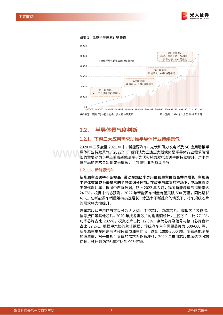 光大证券-半导体行业转债梳理_景气度仍在持续_国产替代加速进行_33页_1mb.pdf_第5页