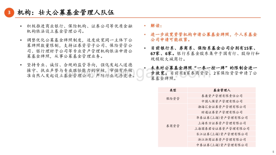20220505-平安证券-_关于加快推进公募基金行业高质量发展的意见_解读_以投资者利益为核心_推进公募基金行业高质量发展_20页_1mb.pdf_第5页
