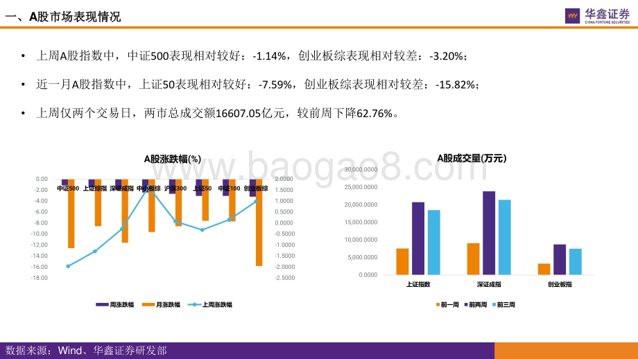 华鑫证券-市场估值水平概览_市场估值到哪了__17页_1mb.pdf_第4页