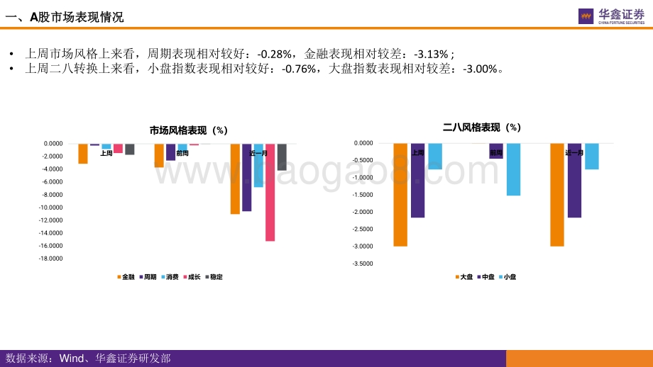 华鑫证券-市场估值水平概览_市场估值到哪了__17页_1mb.pdf_第5页
