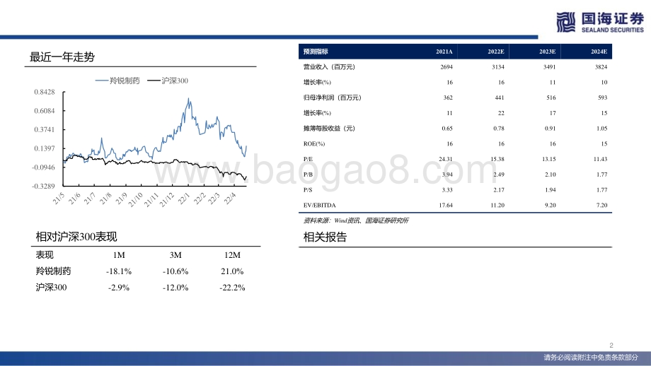 深度报告-20220507-国海证券-羚锐制药-600285.SH-深度报告_市占率提升+提价双轮驱动_中药贴膏龙头稳健前行_63页_4mb.pdf_第2页