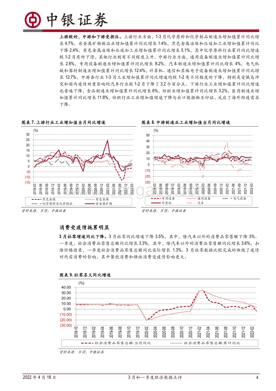 中银证券-3月和一季度经济数据点评_稳扎稳打_见招拆招_11页_714kb.pdf_第4页