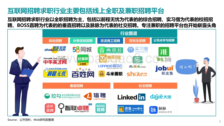 2022年中国互联网求职招聘行业洞察报告_42页_2mb.pdf_第5页