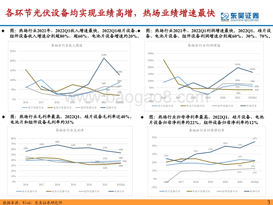 东吴证券-光伏设备年报一季报总结_2021年_2022Q1业绩高增_技术迭代拉长设备行业景气周期_59页_2mb.pdf_第3页