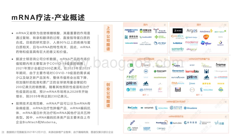 动脉橙-全球mRNA价值趋势报告2014-2021年-14页_1mb.pdf_第4页