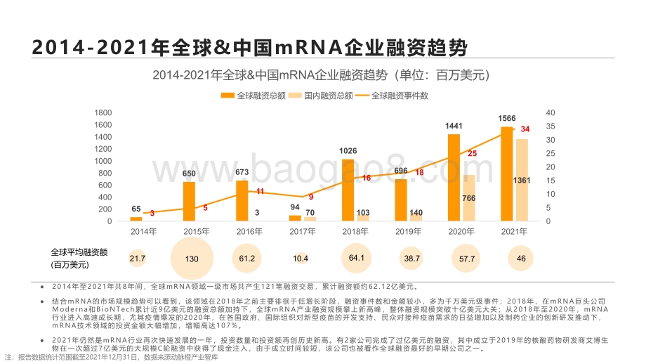动脉橙-全球mRNA价值趋势报告2014-2021年-14页_1mb.pdf_第5页