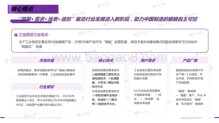 2022中国工业视觉市场研究报告-甲子光年-43页_3mb.pptx_第2页