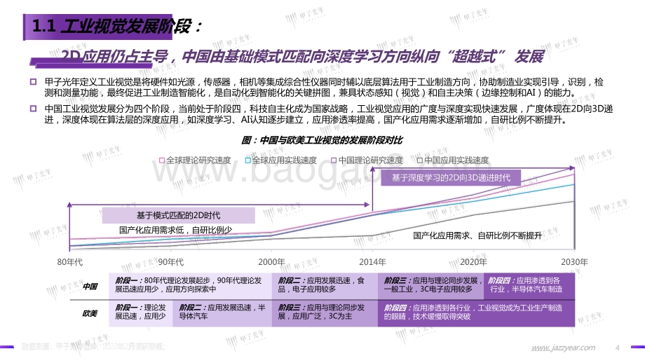 2022中国工业视觉市场研究报告-甲子光年-43页_3mb.pptx_第4页