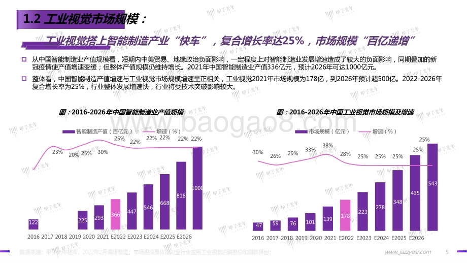 2022中国工业视觉市场研究报告-甲子光年-43页_3mb.pptx_第5页