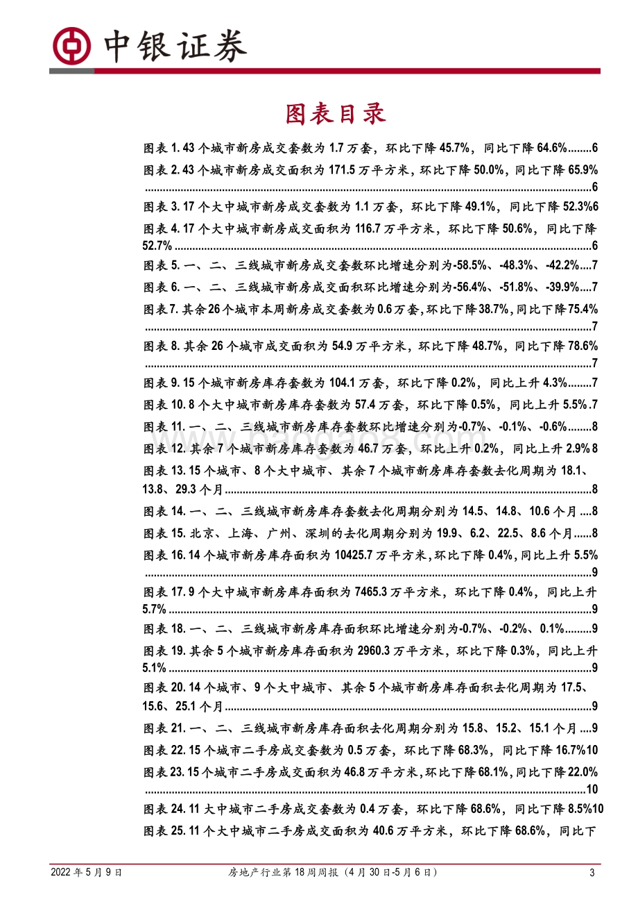 中银证券-房地产行业第18周周报_新房成交降幅进一步扩大_后续信贷支持力度有望持续加大_30页.pdf_第3页