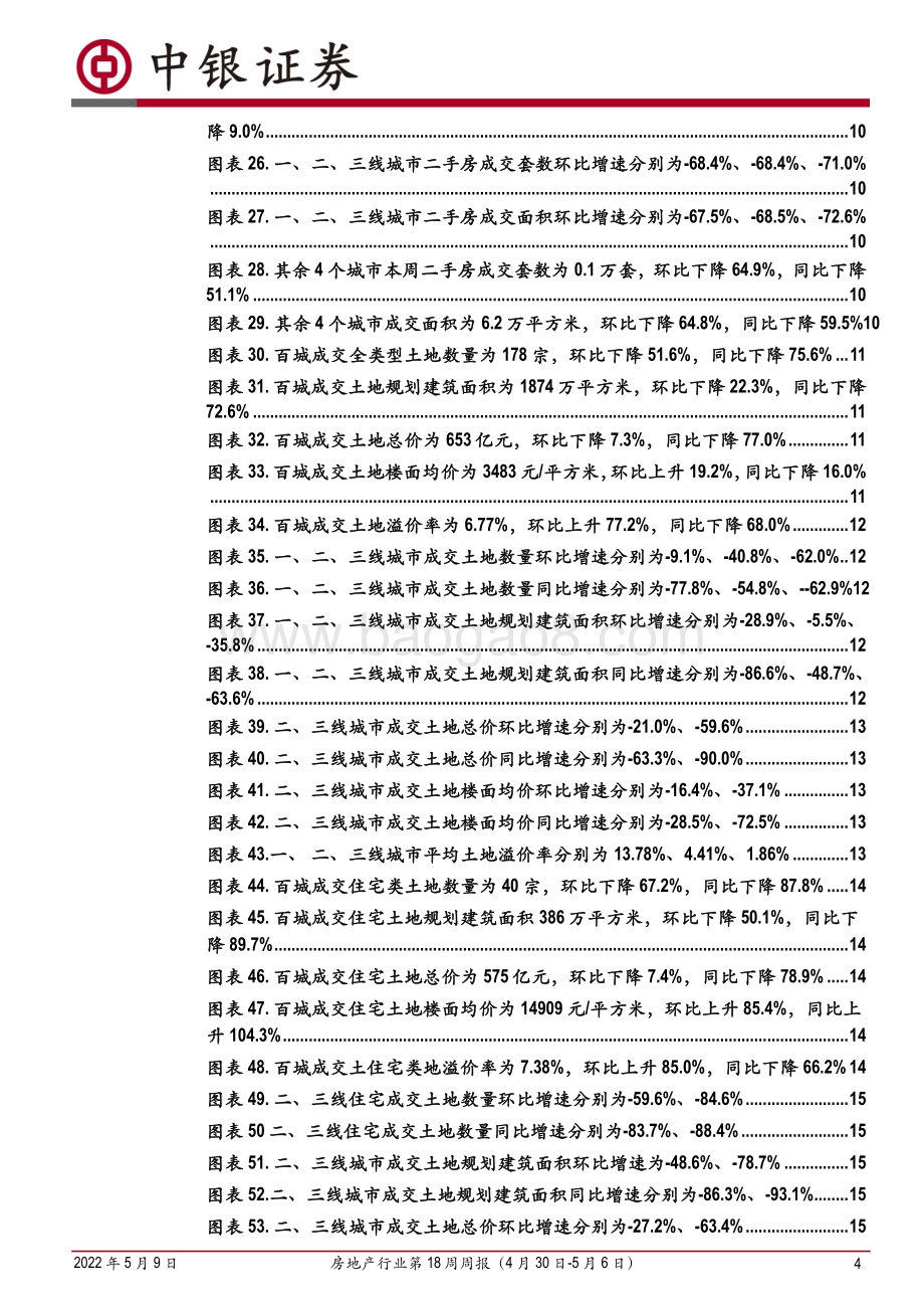 中银证券-房地产行业第18周周报_新房成交降幅进一步扩大_后续信贷支持力度有望持续加大_30页.pdf_第4页