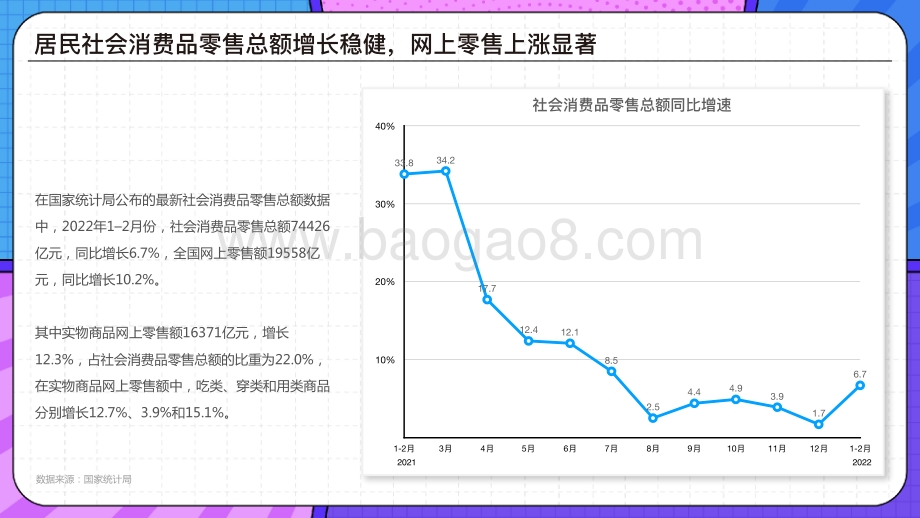【WEIQ红人营销平台】2022年食品饮料营销报告_29页_16mb.pdf_第5页