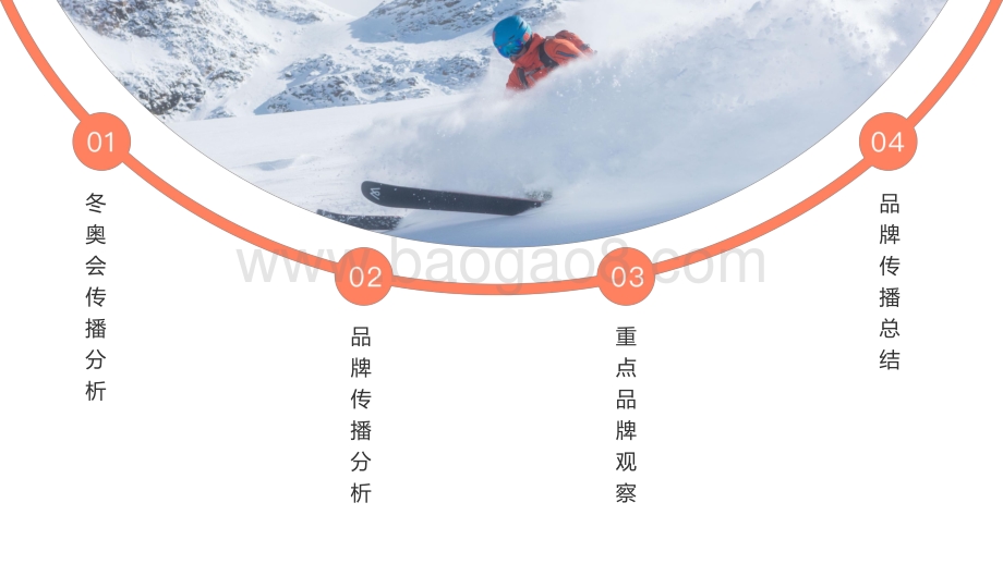 2022-2023北京冬奥会官方合作品牌传播报告.pdf_第3页