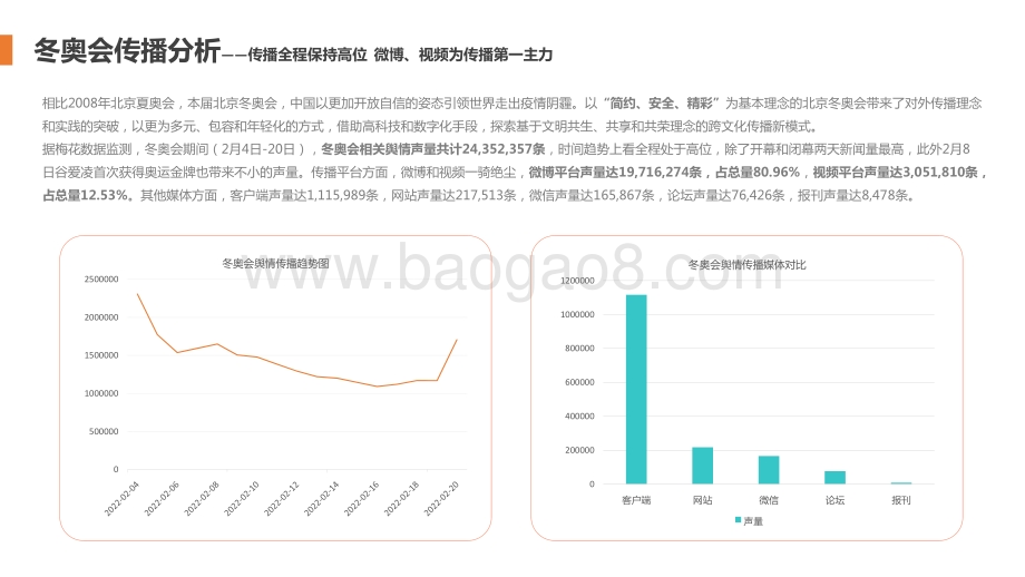 2022-2023北京冬奥会官方合作品牌传播报告.pdf_第5页