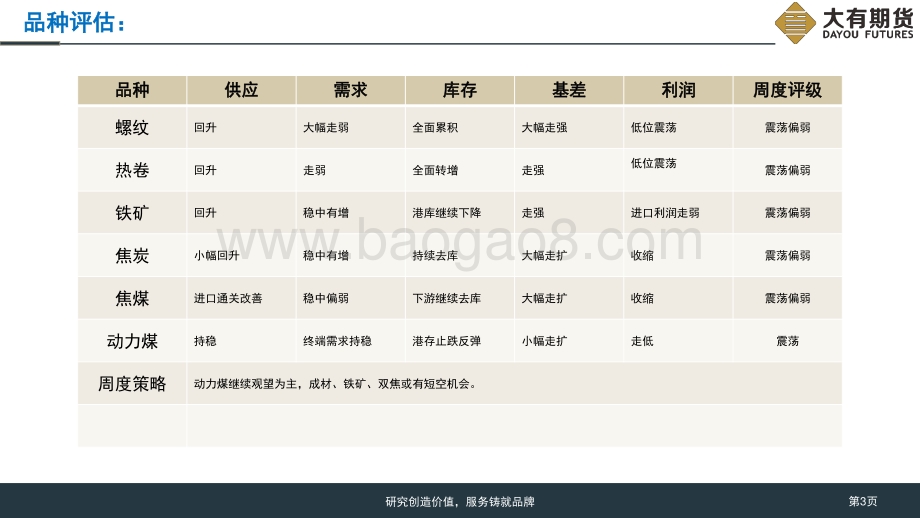 大有期货-黑色产业链研究周报_弱现实逻辑强化_钢价短期震荡偏弱_38页_1mb.pdf_第3页