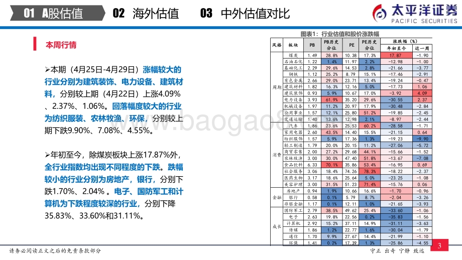 20220429-太平洋-中外股票估值追踪及对比_全市场与各行业估值跟踪_27页_2mb.pdf_第4页
