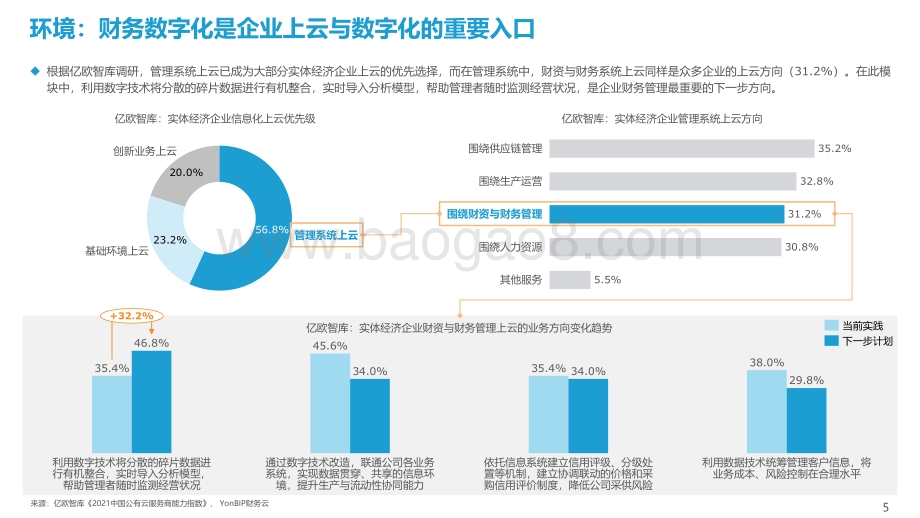【亿欧智库】2022中小企业财税数字化发展研究报告_42页_3mb.pdf_第5页