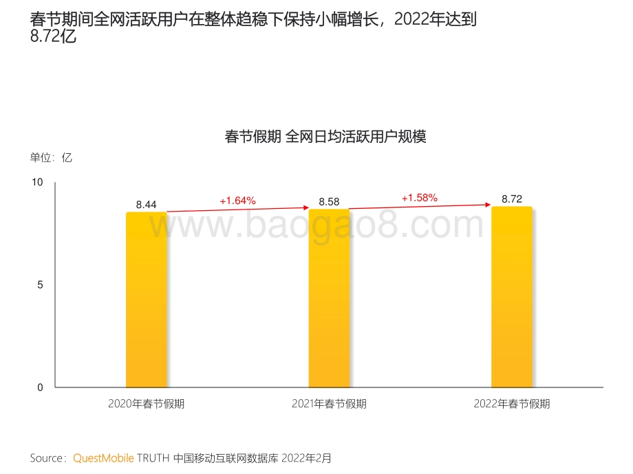 2022春节特辑洞察报告-QuestMobile-2022.2.16-39页_2mb.pdf_第4页