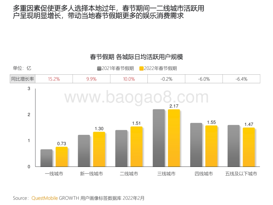 2022春节特辑洞察报告-QuestMobile-2022.2.16-39页_2mb.pdf_第5页