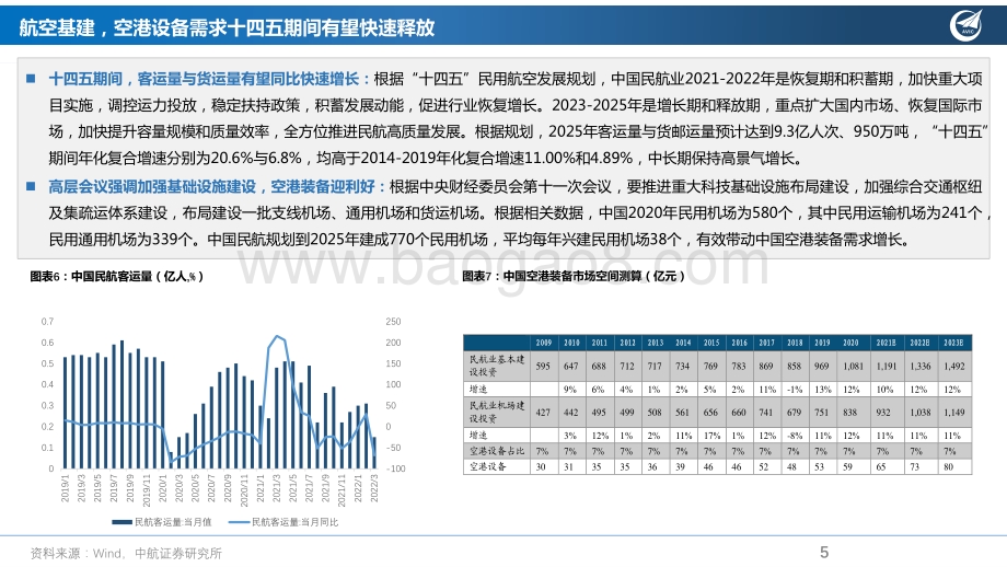 20220508-中航证券-先进制造行业周报_PMI指数降至近两年新低_关注三条基建投资路线_13页_951kb.pdf_第5页
