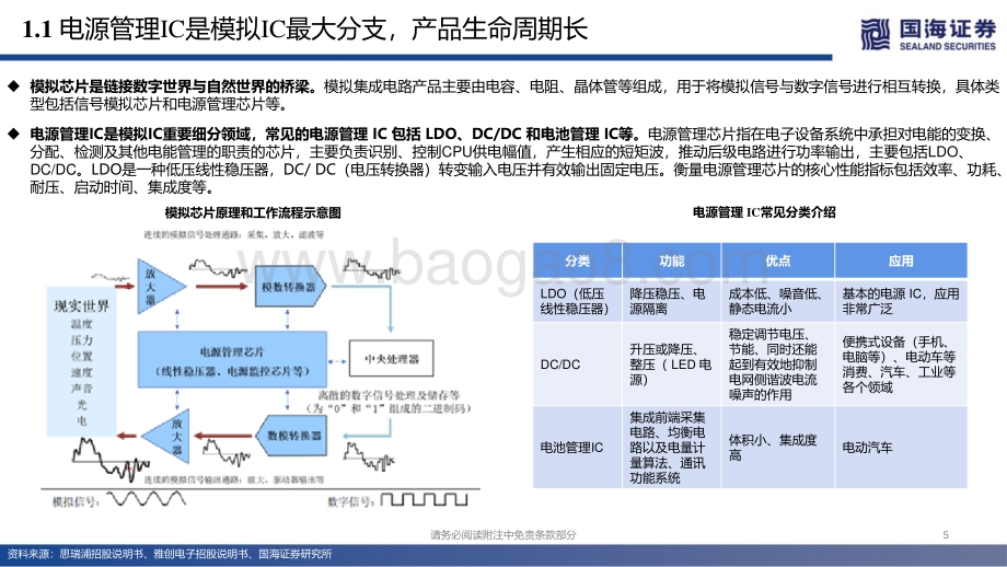 深度报告-20220422-国海证券-雅创电子-301099.SZ-深度研究_汽车电子分销为基_自研模拟IC快速崛起_29页_1mb.pdf_第5页