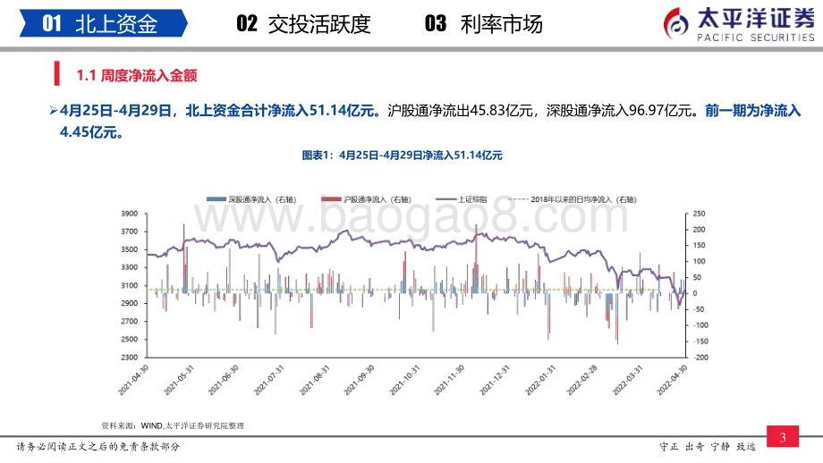 20220430-太平洋-流动性周报（4月第4周）_内外资减仓钢铁_建筑装饰和农林牧渔_19页_1mb.pdf_第4页