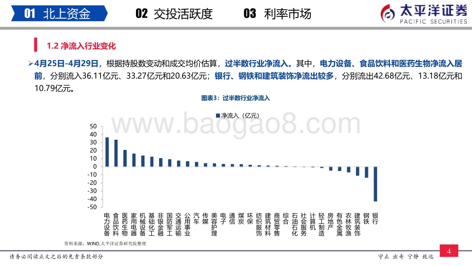 20220430-太平洋-流动性周报（4月第4周）_内外资减仓钢铁_建筑装饰和农林牧渔_19页_1mb.pdf_第5页