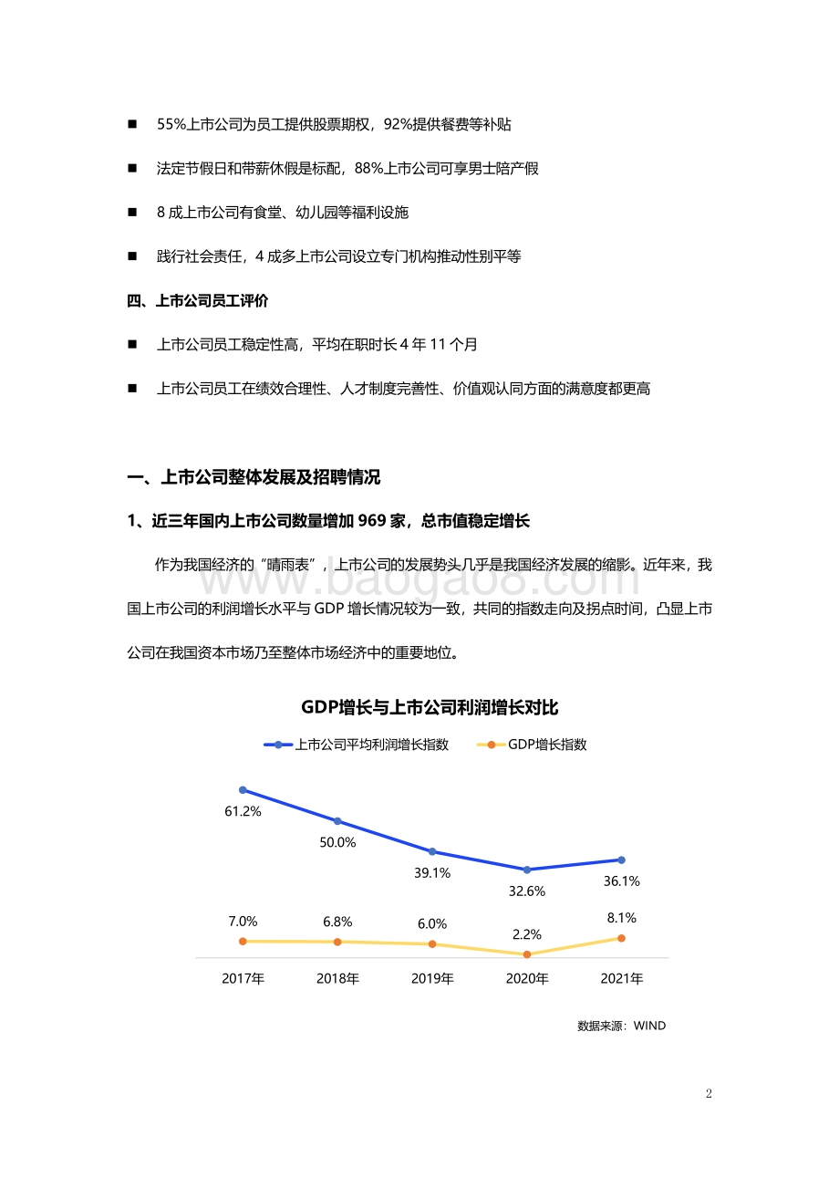 2022上市公司人才需求及发展环境报告_15页_768kb.pdf_第2页
