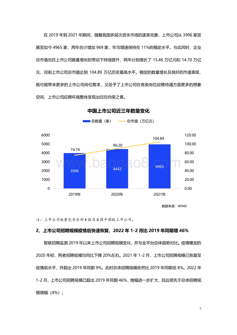 2022上市公司人才需求及发展环境报告_15页_768kb.pdf_第3页