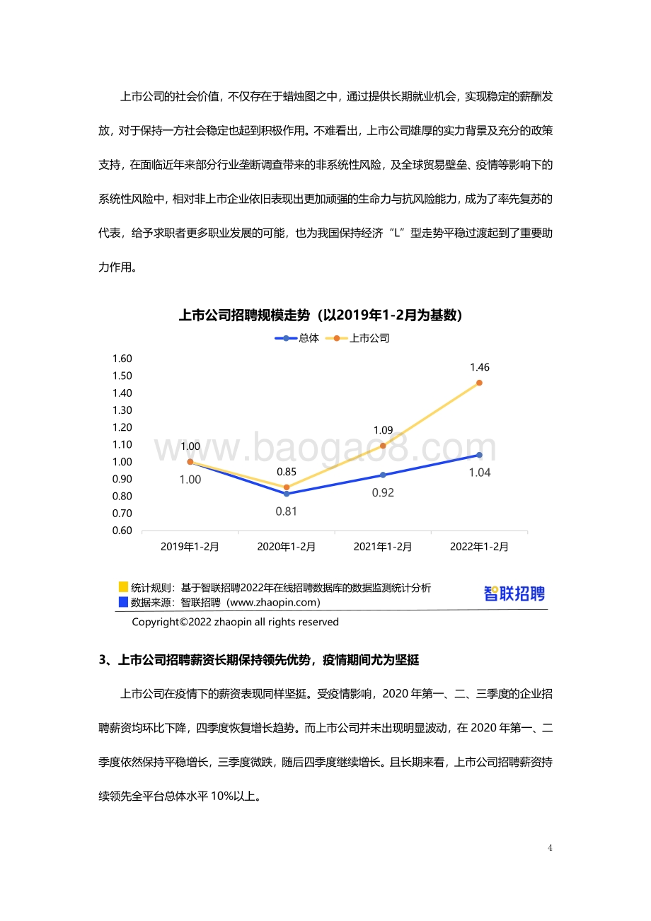 2022上市公司人才需求及发展环境报告_15页_768kb.pdf_第4页