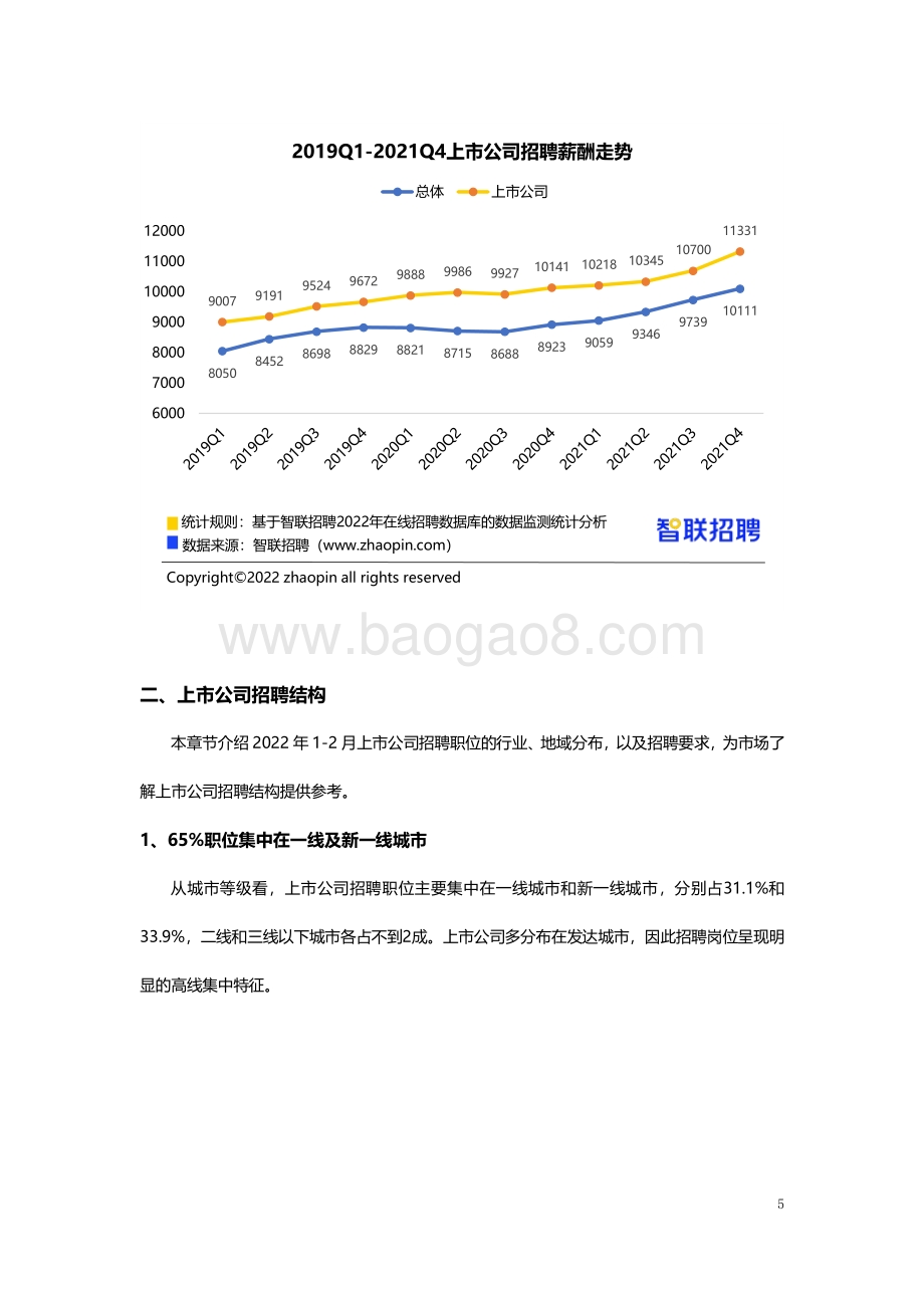 2022上市公司人才需求及发展环境报告_15页_768kb.pdf_第5页