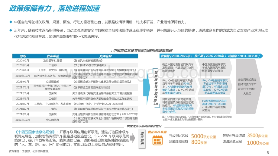 2021-2022中国自动驾驶行业深度分析与展望报告.pptx_第5页