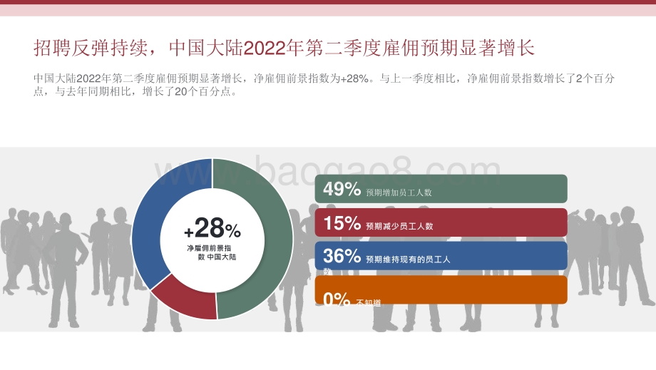 中国大陆2022年第二季度雇佣前景调查报告.pptx_第5页