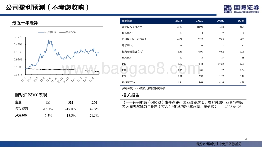 深度报告-20220511-国海证券-远兴能源-000683.SZ-深度报告_稀缺天然碱龙头_兼具低成本优势和成长属性_60页_4mb.pdf_第2页