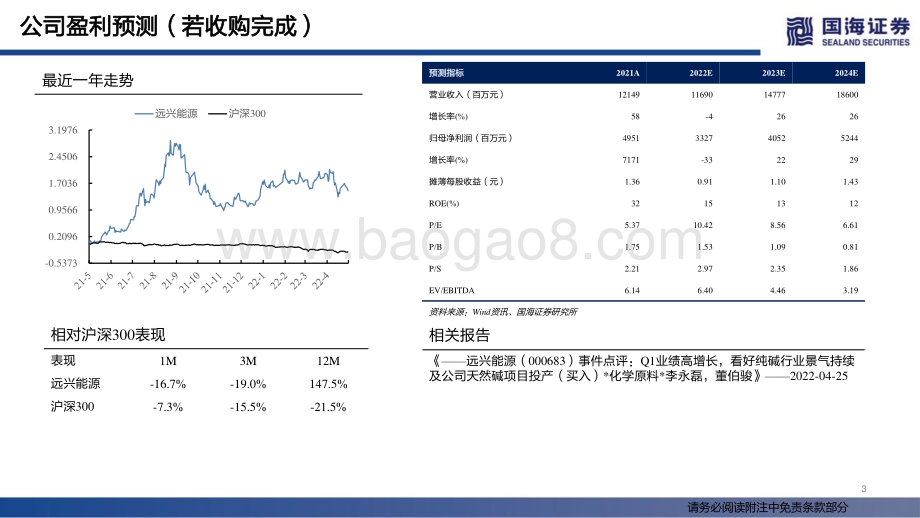 深度报告-20220511-国海证券-远兴能源-000683.SZ-深度报告_稀缺天然碱龙头_兼具低成本优势和成长属性_60页_4mb.pdf_第3页